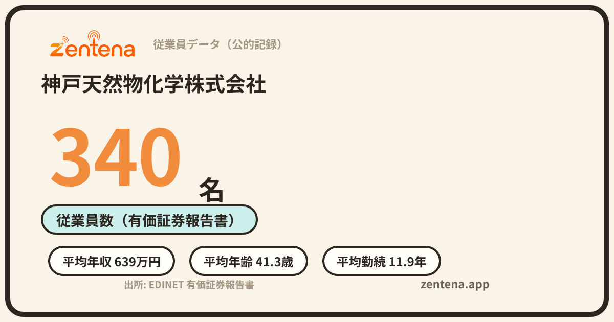 神戸天然物化学株式会社の従業員データカード