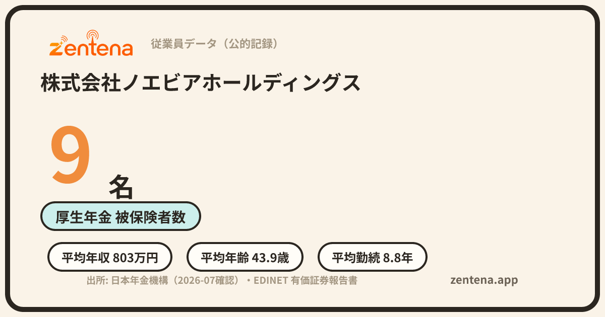 株式会社ノエビアホールディングスの従業員データカード