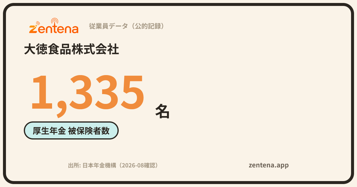 大徳食品株式会社の従業員データカード