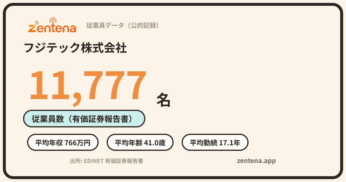 フジテック株式会社の従業員データカード