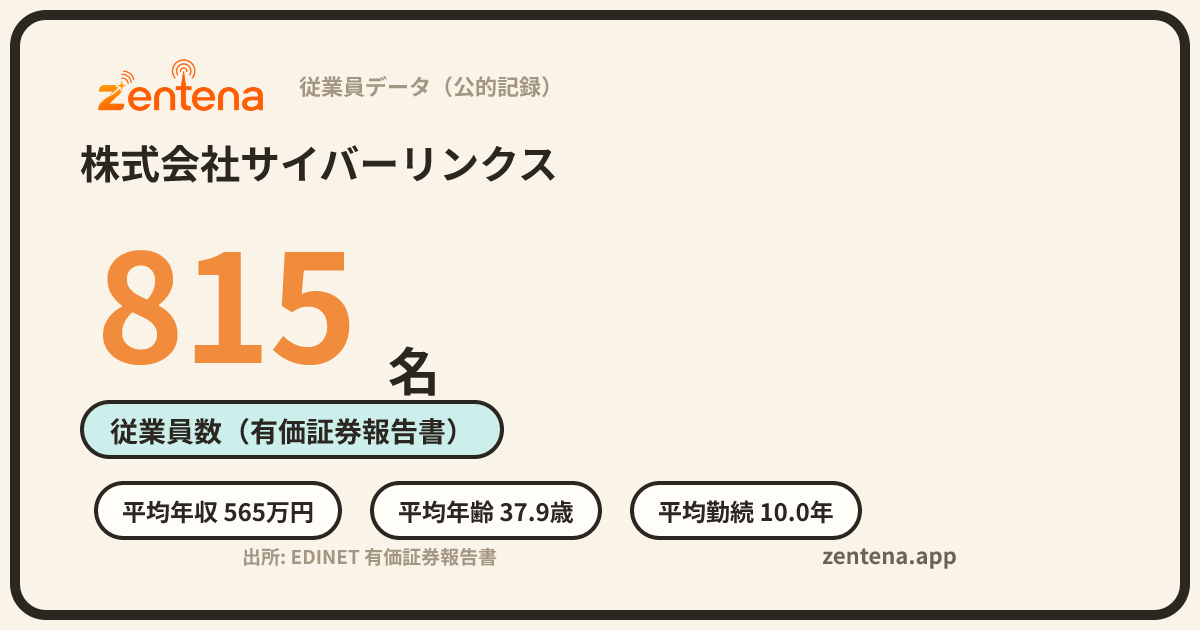 株式会社サイバーリンクスの従業員データカード
