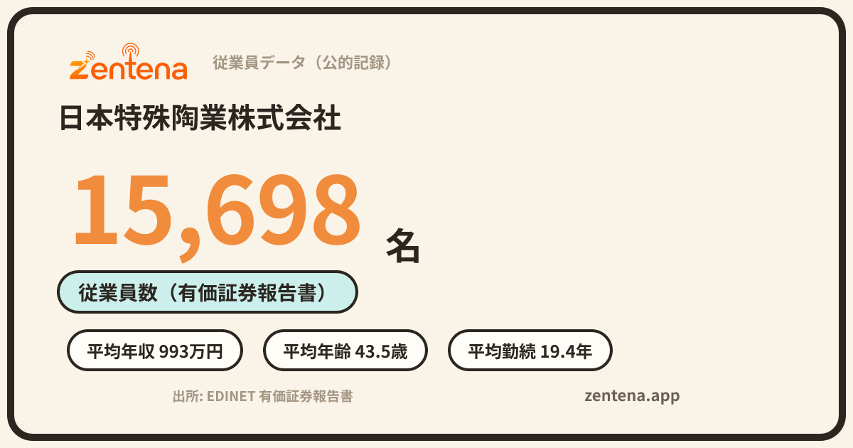 日本特殊陶業株式会社の従業員データカード