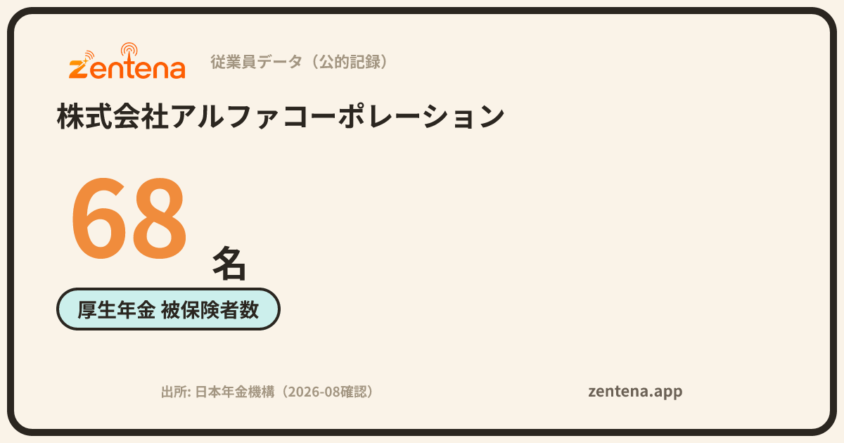 株式会社アルファコーポレーションの従業員データカード