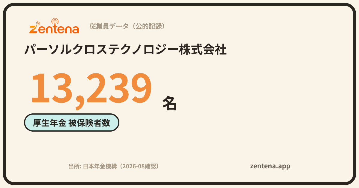 パーソルクロステクノロジー株式会社の従業員データカード