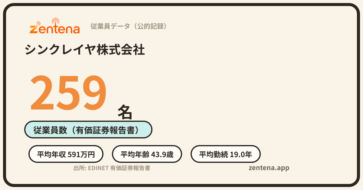 シンクレイヤ株式会社の従業員データカード