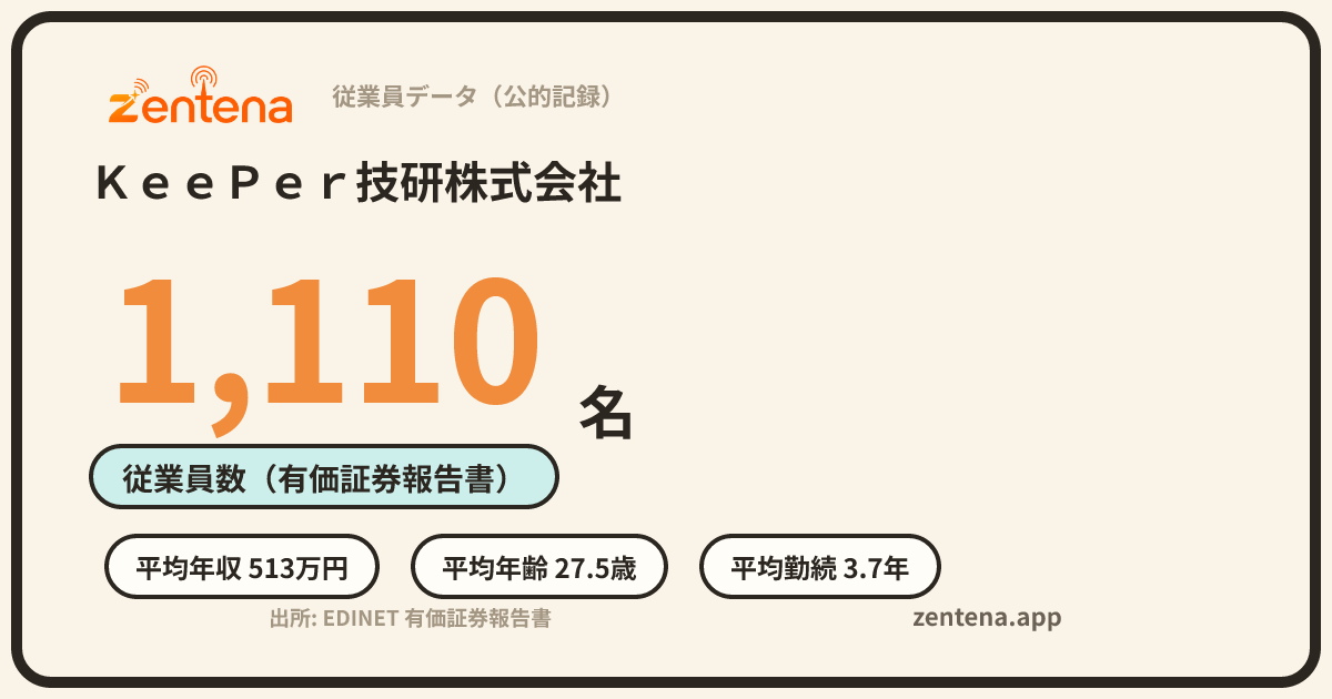 ＫｅｅＰｅｒ技研株式会社の従業員データカード