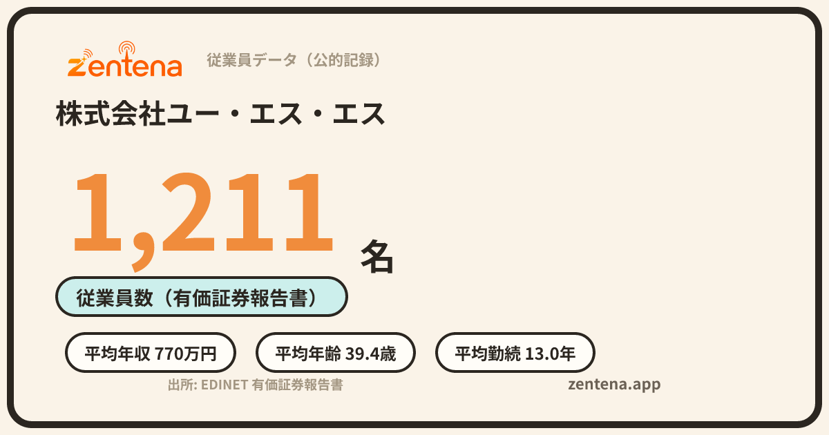 株式会社ユー・エス・エスの従業員データカード