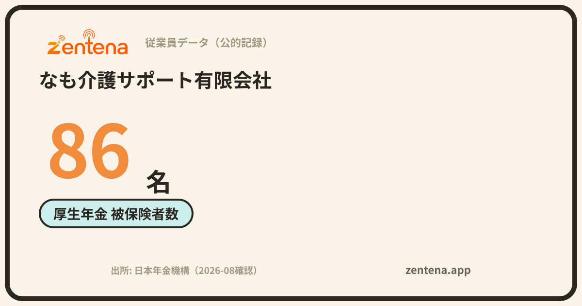 なも介護サポート有限会社の従業員データカード