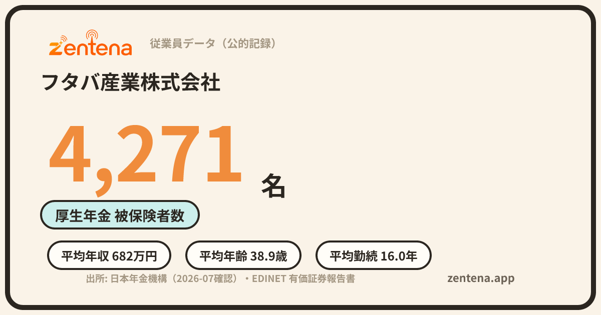 フタバ産業株式会社の従業員データカード