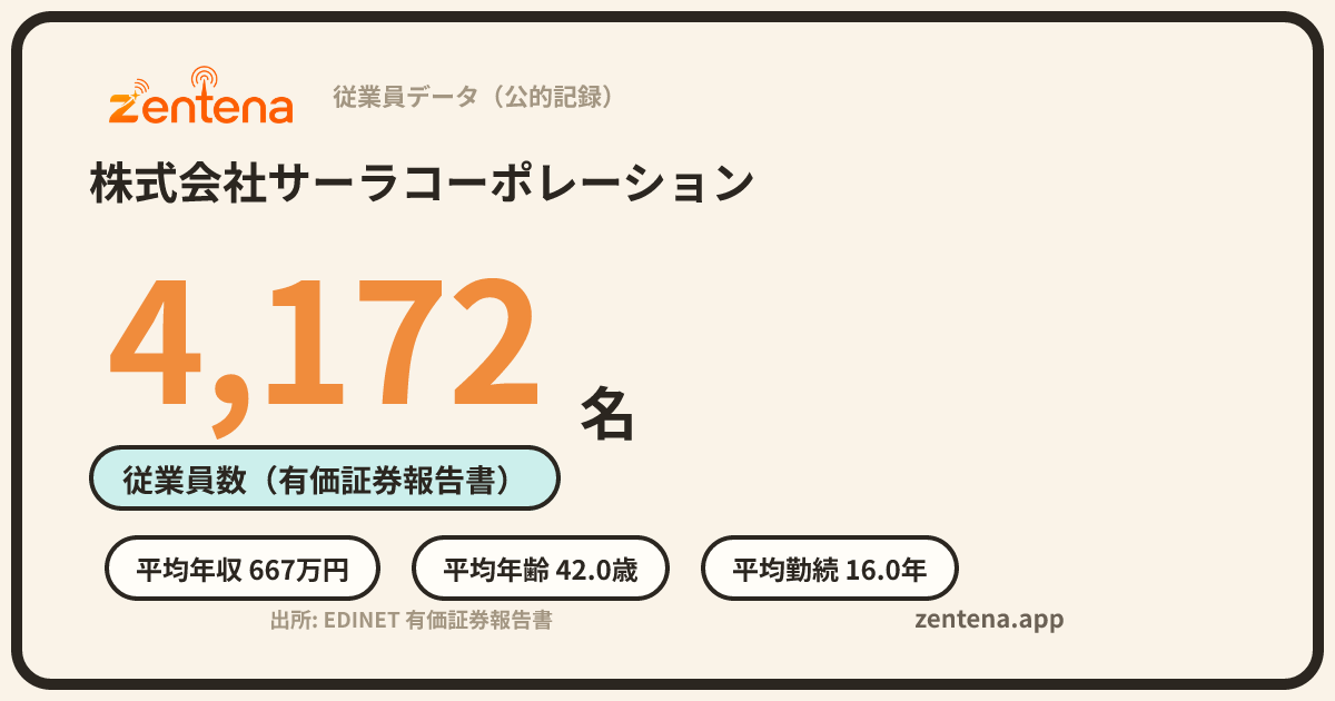 株式会社サーラコーポレーションの従業員データカード