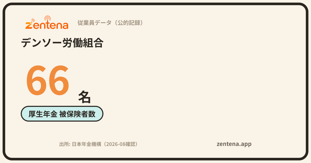 デンソー労働組合の従業員データカード