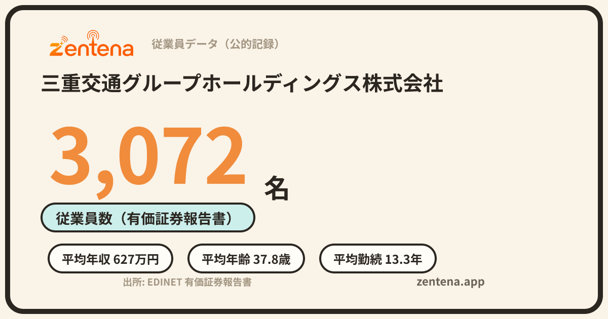 三重交通グループホールディングス株式会社の従業員データカード