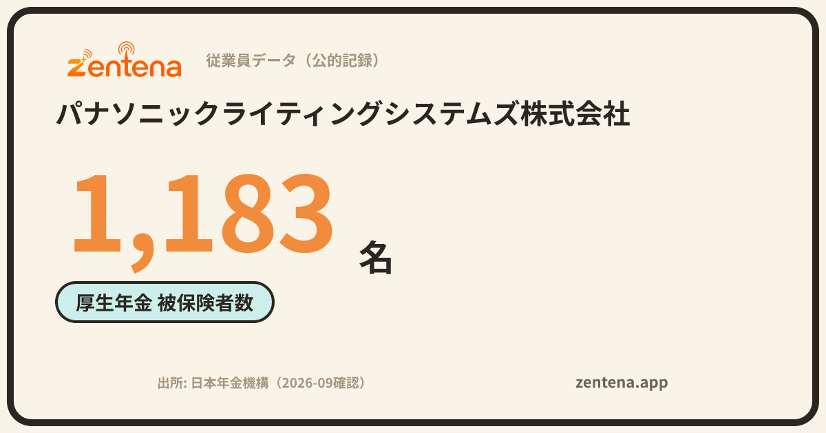 パナソニックライティングシステムズ株式会社の従業員データカード