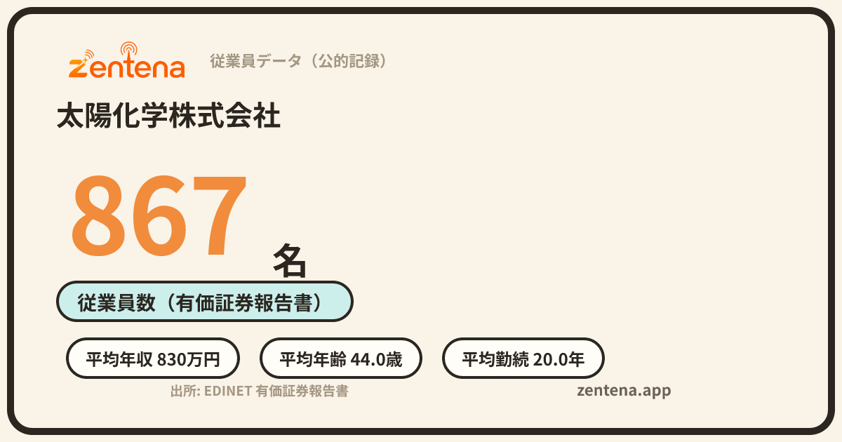 太陽化学株式会社の従業員データカード