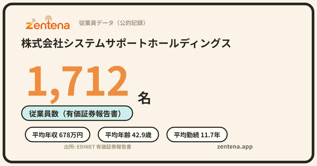 株式会社システムサポートホールディングスの従業員データカード