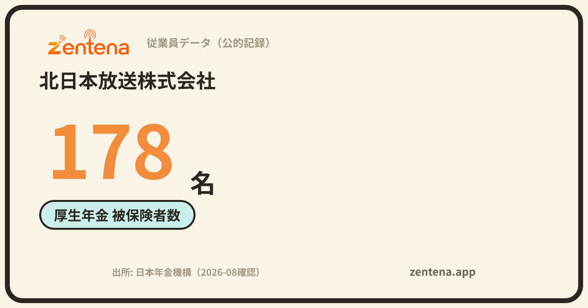 北日本放送株式会社の従業員データカード