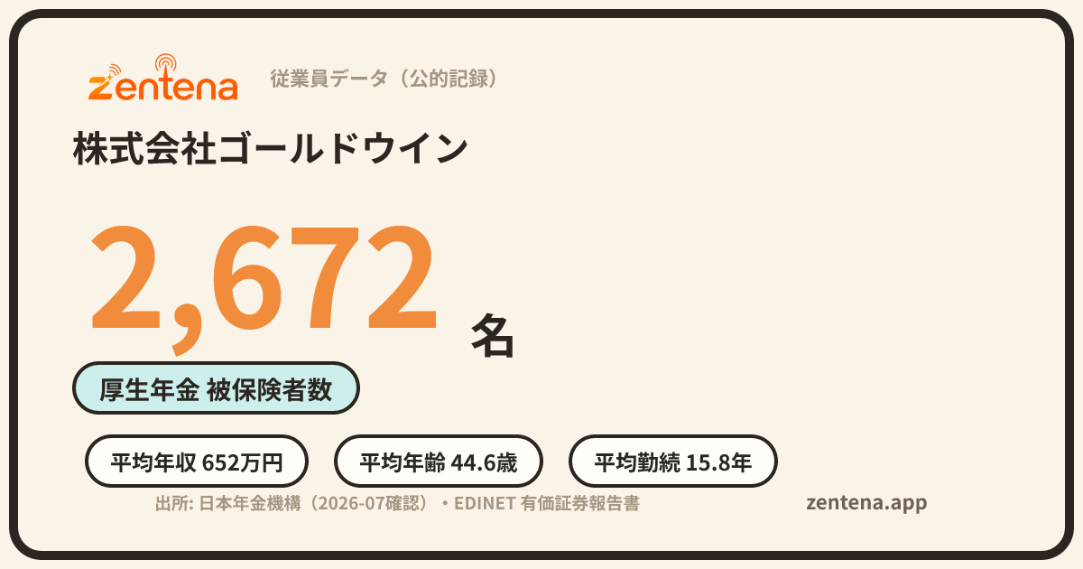 株式会社ゴールドウインの従業員データカード