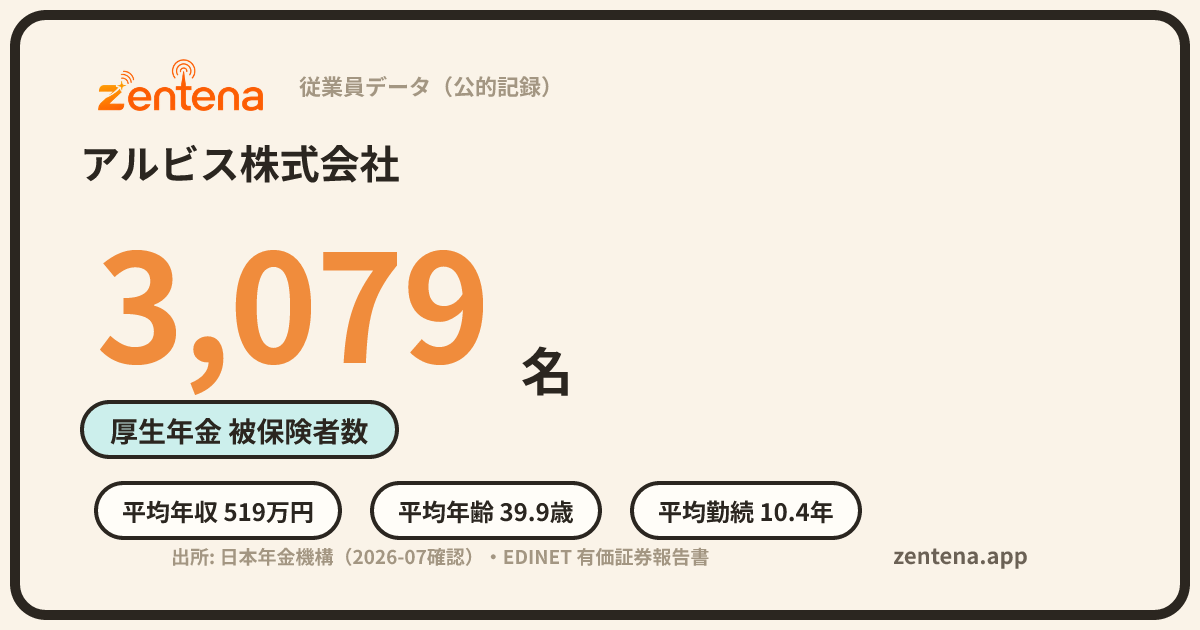 アルビス株式会社の従業員データカード