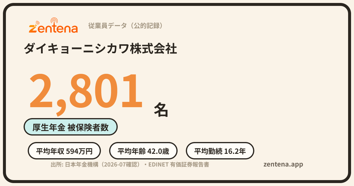 ダイキョーニシカワ株式会社の従業員データカード
