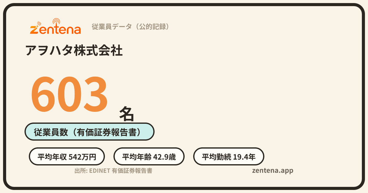 アヲハタ株式会社の従業員データカード