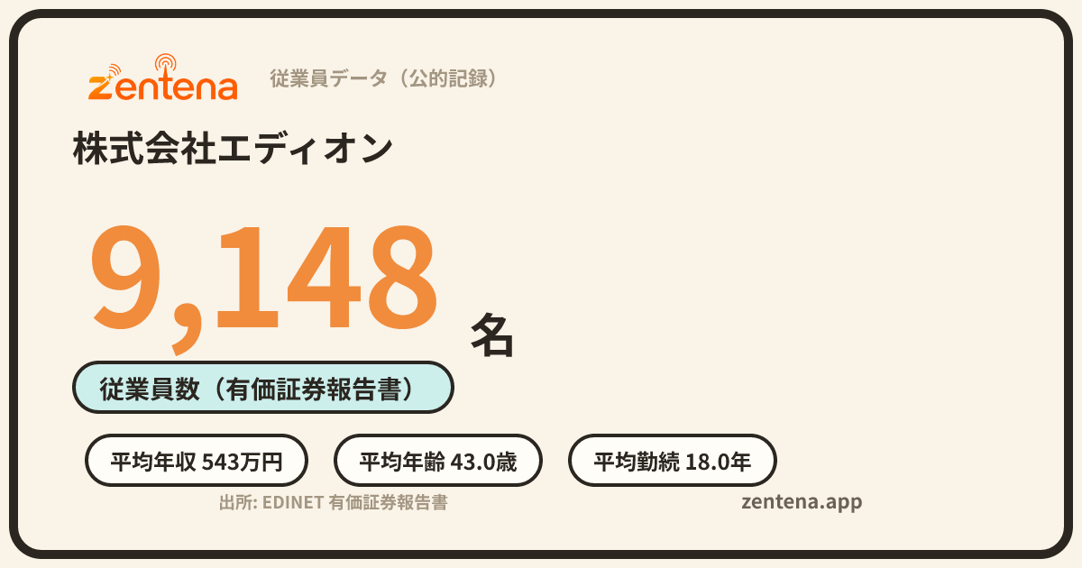 株式会社エディオンの従業員データカード