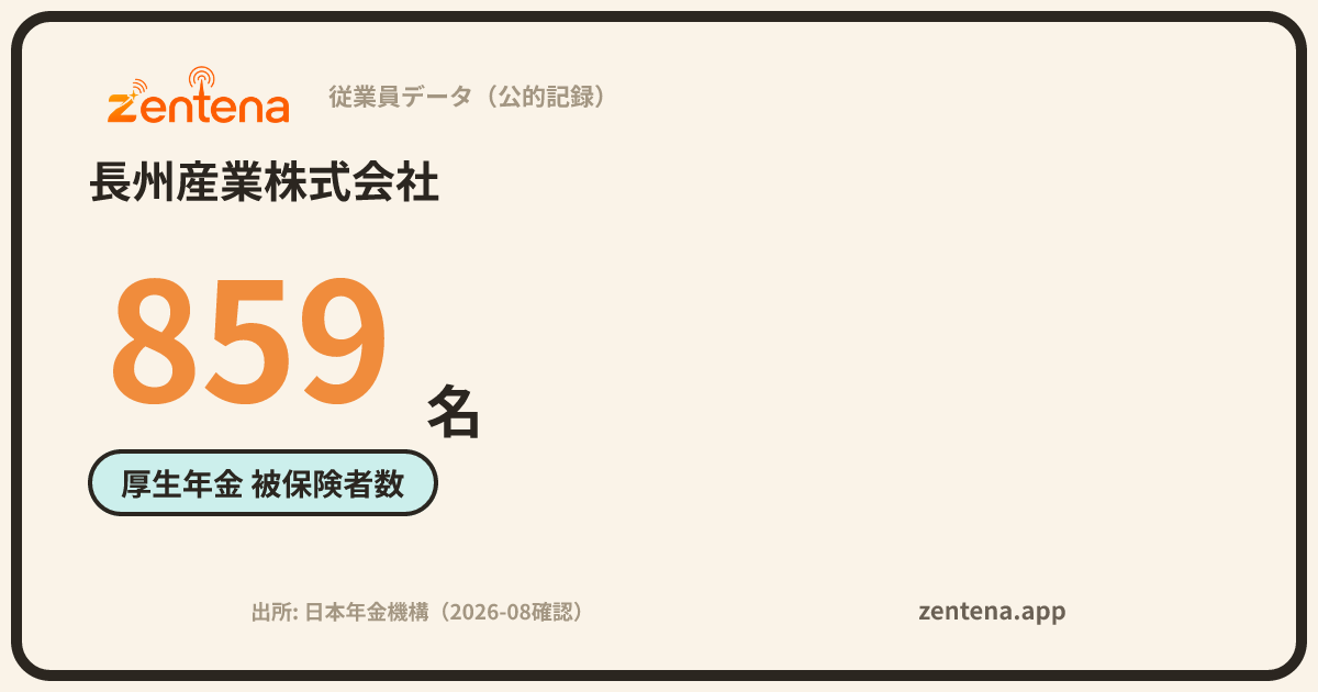 長州産業株式会社の従業員データカード