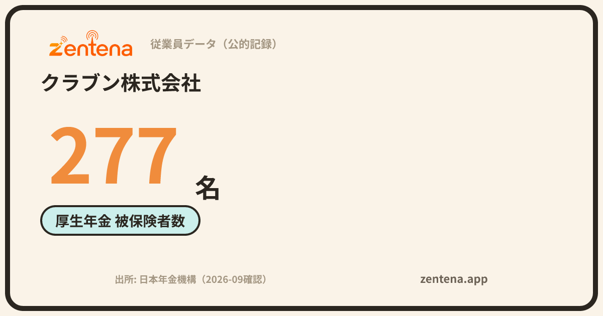 クラブン株式会社の従業員データカード
