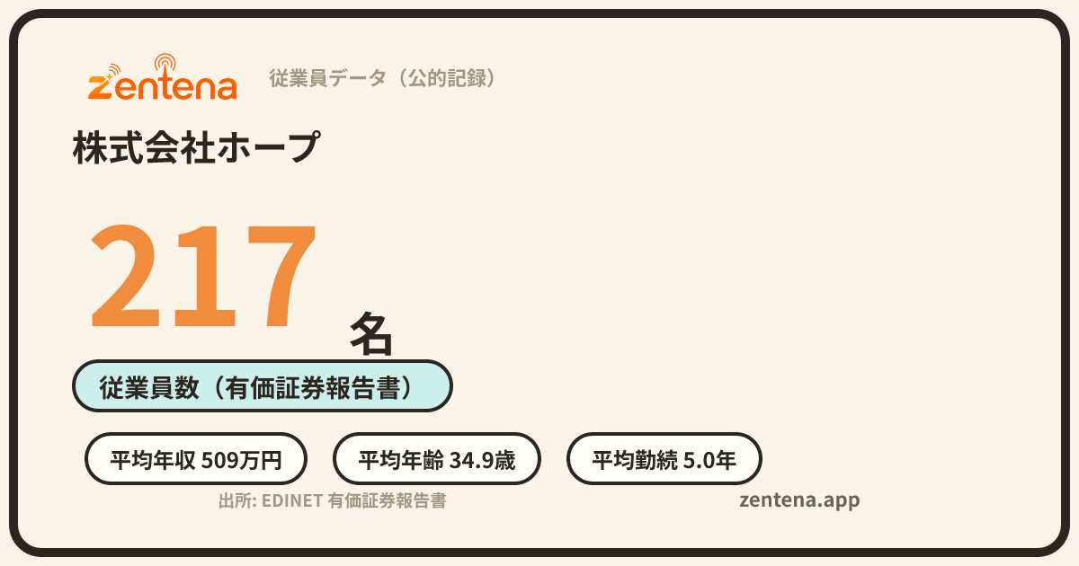 株式会社ホープの従業員データカード
