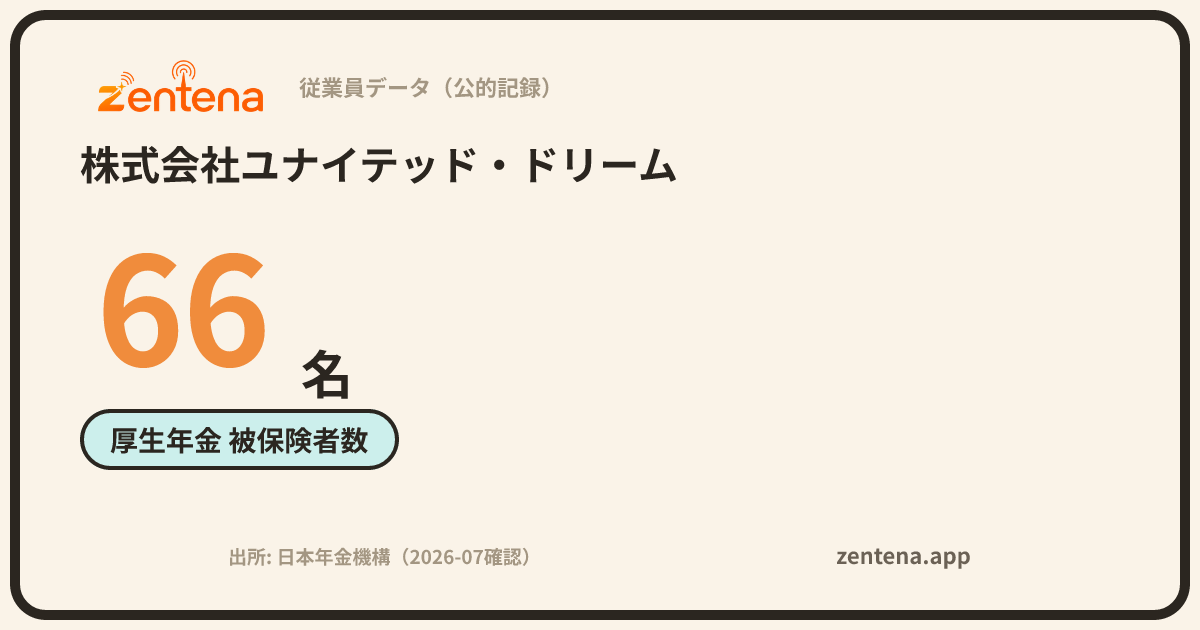 株式会社ユナイテッド・ドリームの従業員データカード