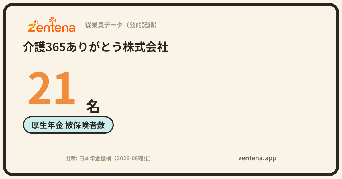 介護365ありがとう株式会社の従業員データカード