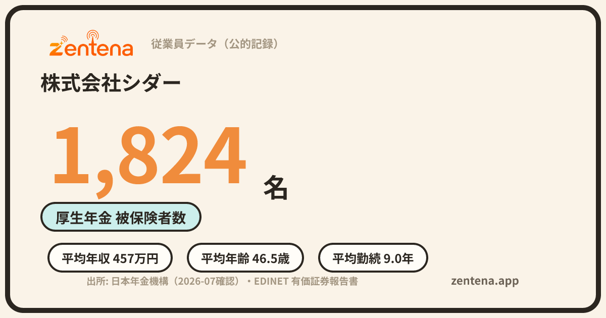 株式会社シダーの従業員データカード