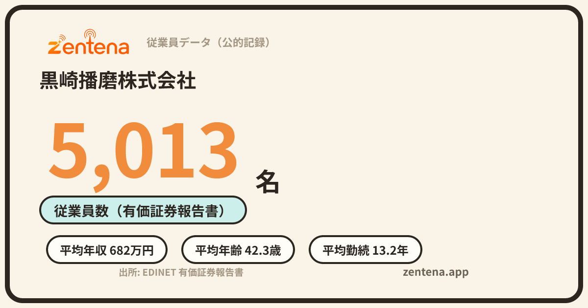 黒崎播磨株式会社の従業員データカード