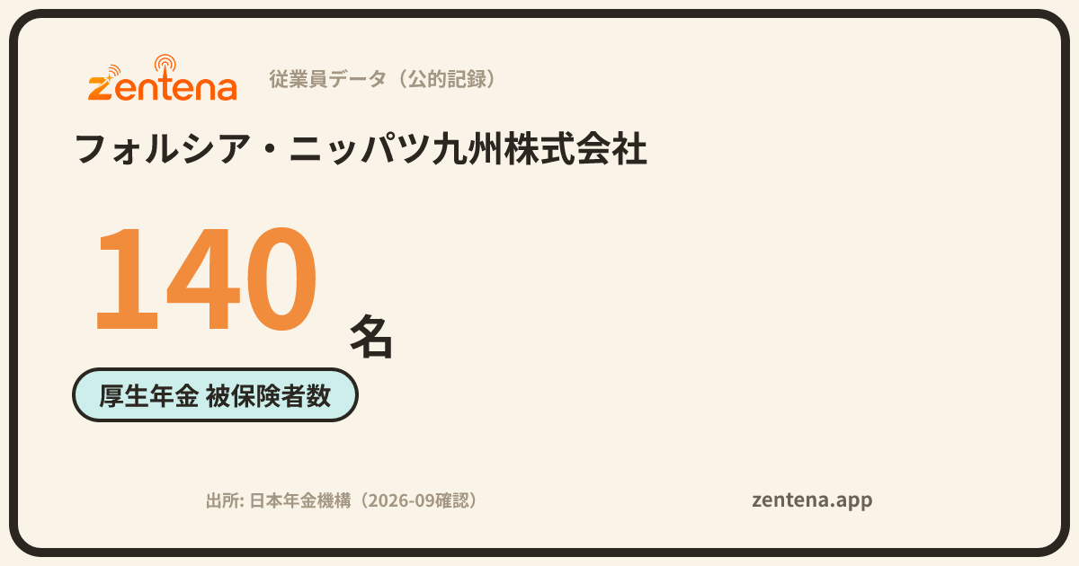 フォルシア・ニッパツ九州株式会社の従業員データカード