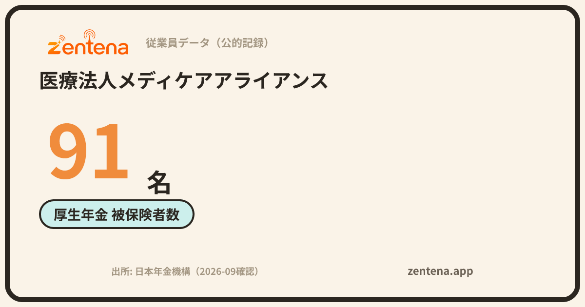 医療法人メディケアアライアンスの従業員データカード