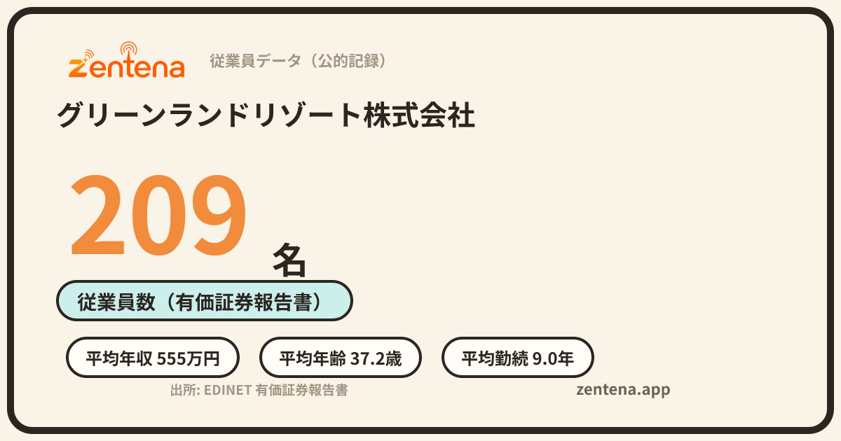 グリーンランドリゾート株式会社の従業員データカード