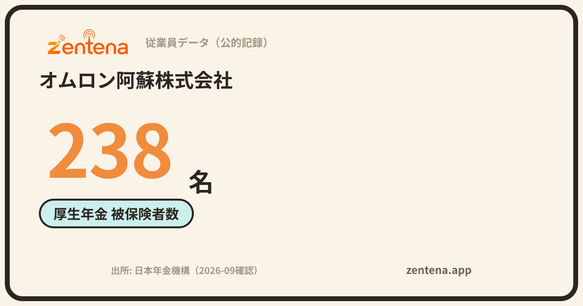 オムロン阿蘇株式会社の従業員データカード