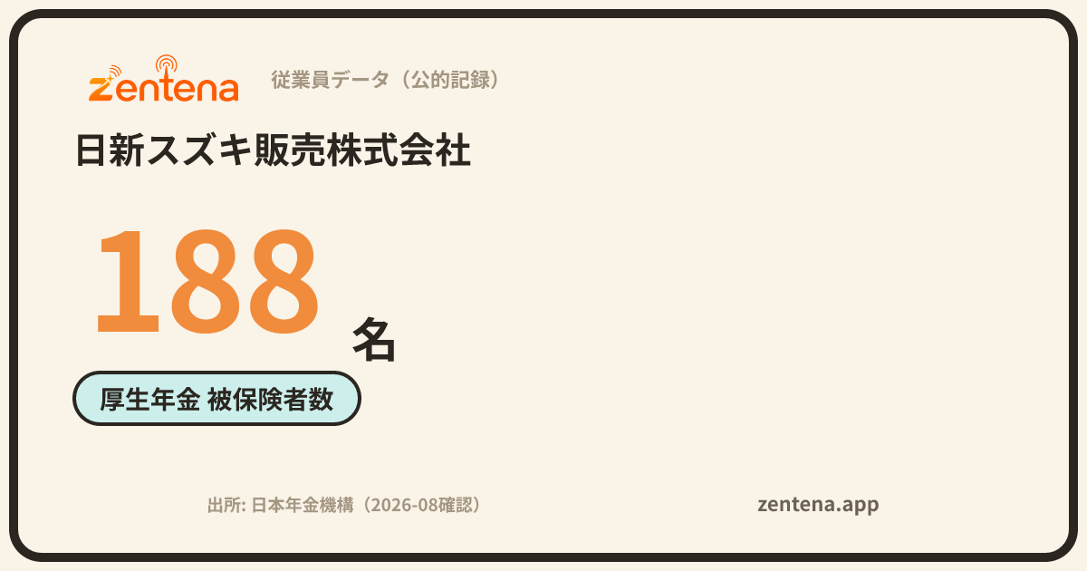 日新スズキ販売株式会社の従業員データカード