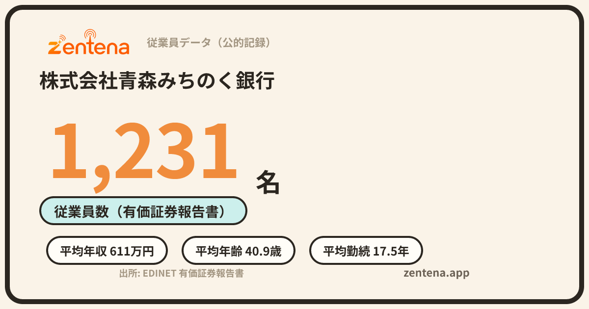 株式会社青森みちのく銀行の従業員データカード