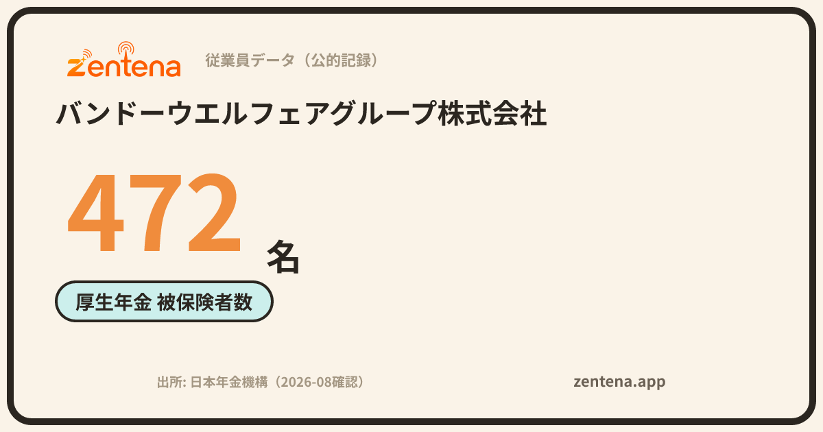 バンドーウエルフェアグループ株式会社の従業員データカード