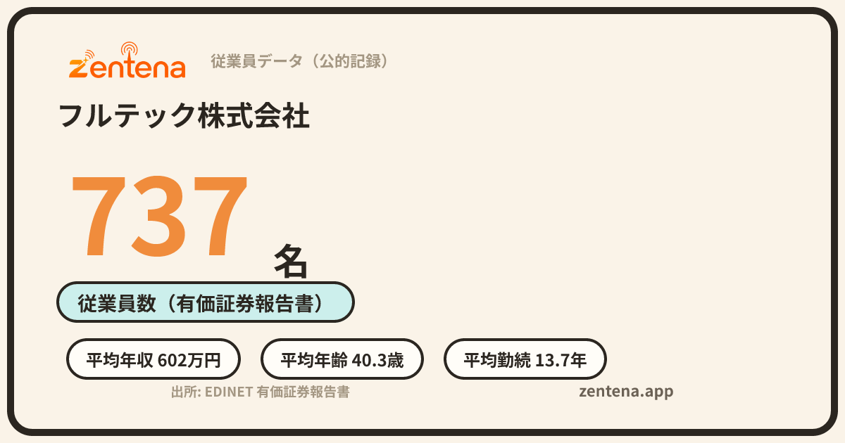 フルテック株式会社の従業員データカード