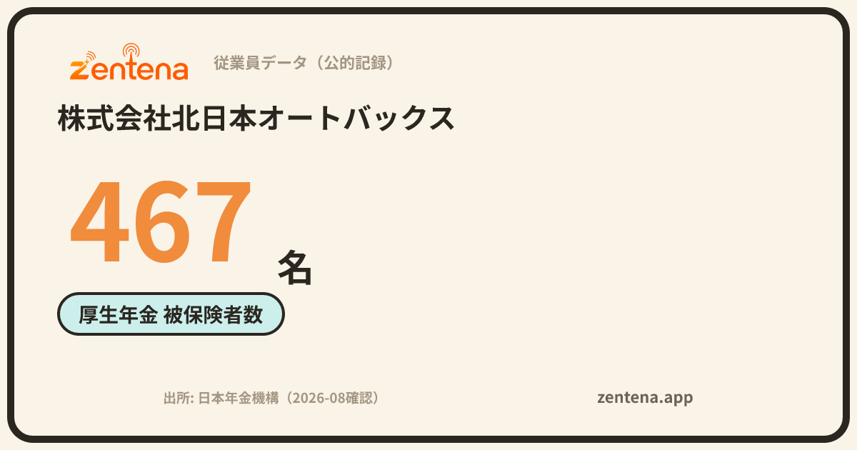 株式会社北日本オートバックスの従業員データカード