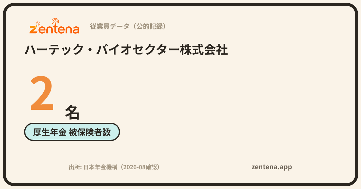ハーテック・バイオセクター株式会社の従業員データカード