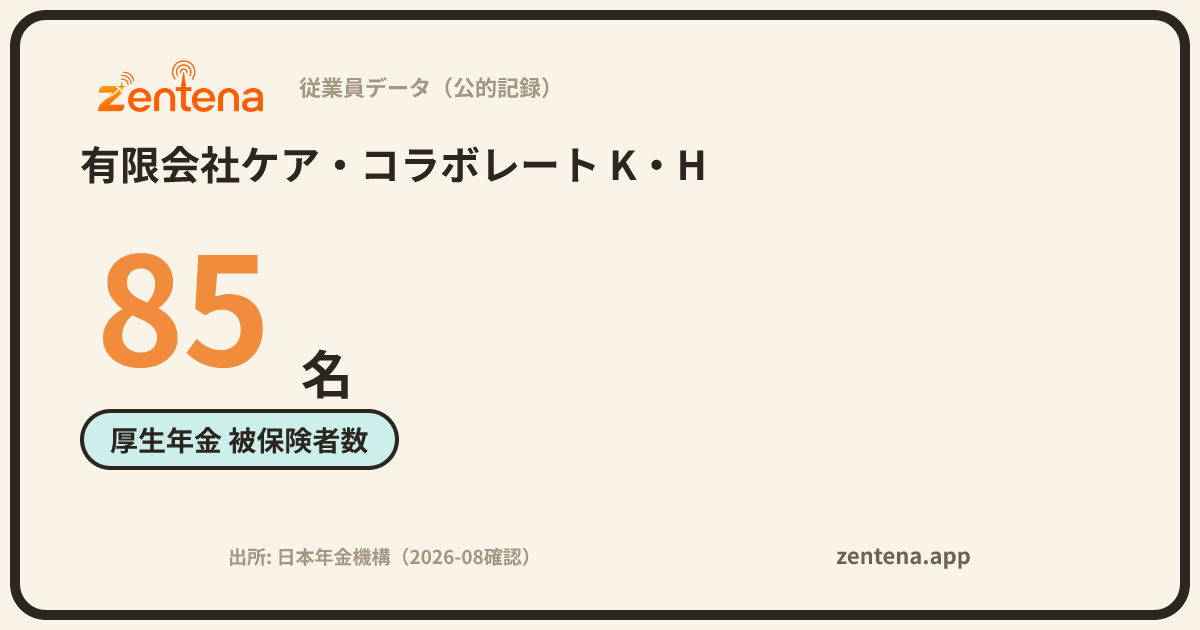 有限会社ケア・コラボレート K・Hの従業員データカード