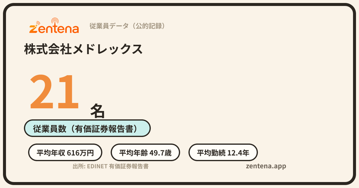 株式会社メドレックスの従業員データカード