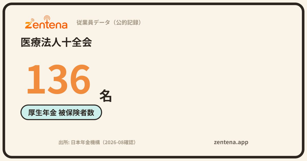 医療法人十全会の従業員データカード