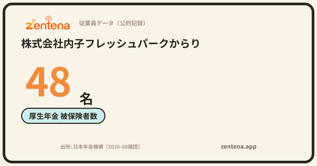 株式会社内子フレッシュパークからりの従業員データカード