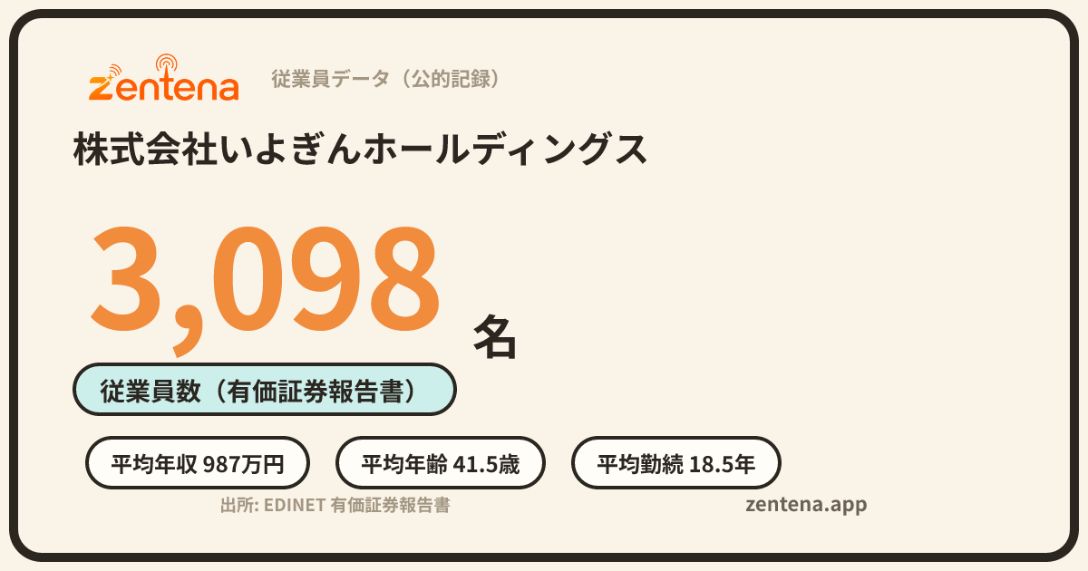 株式会社いよぎんホールディングスの従業員データカード