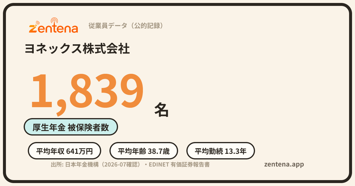 ヨネックス株式会社の従業員データカード