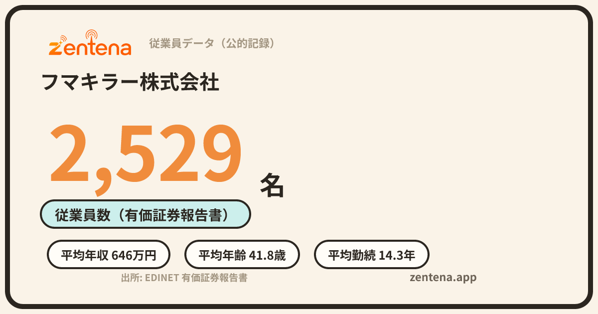 フマキラー株式会社の従業員データカード