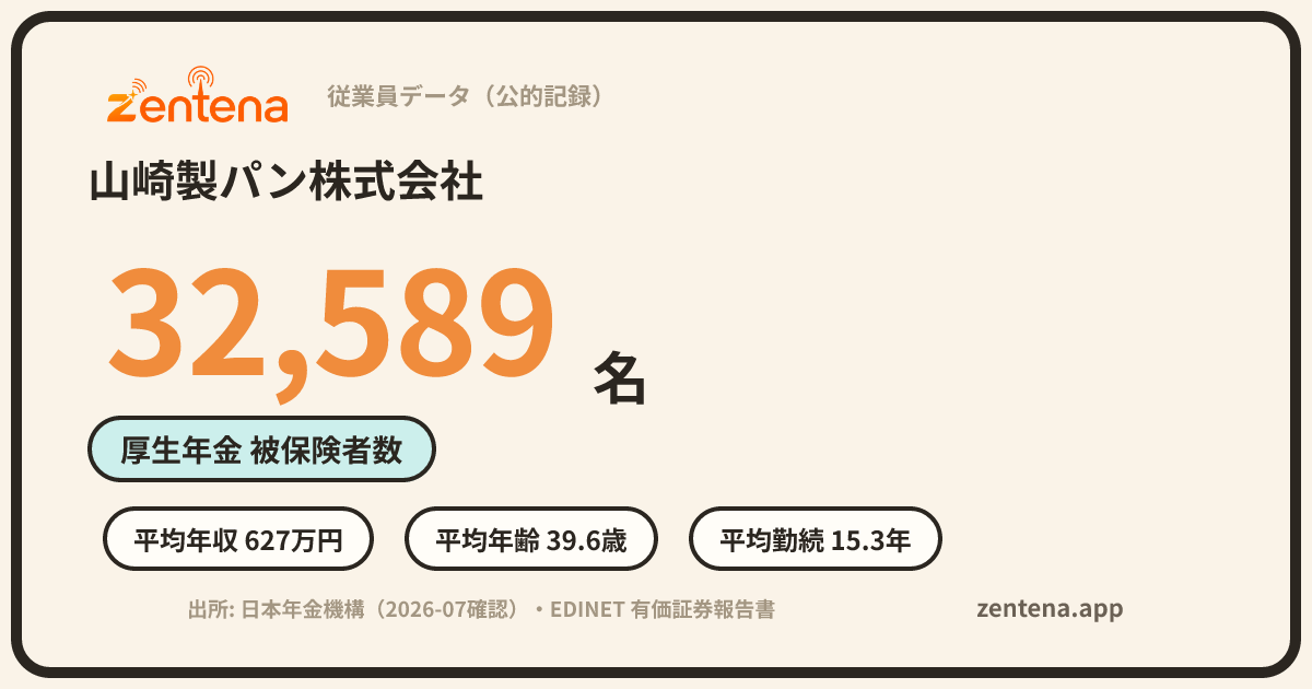 山崎製パン株式会社の従業員データカード